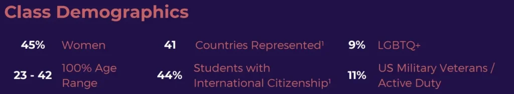 nyu stern mba class 2024 demographics
