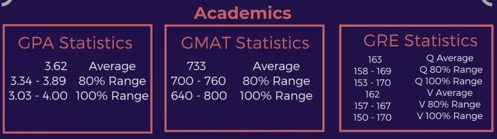 nyu stern mba class of 2024 GPA, GMAT, and GRE