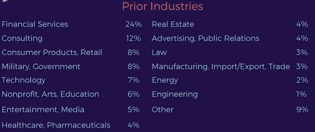 nyu stern mba class of 2024 pre MBA experience