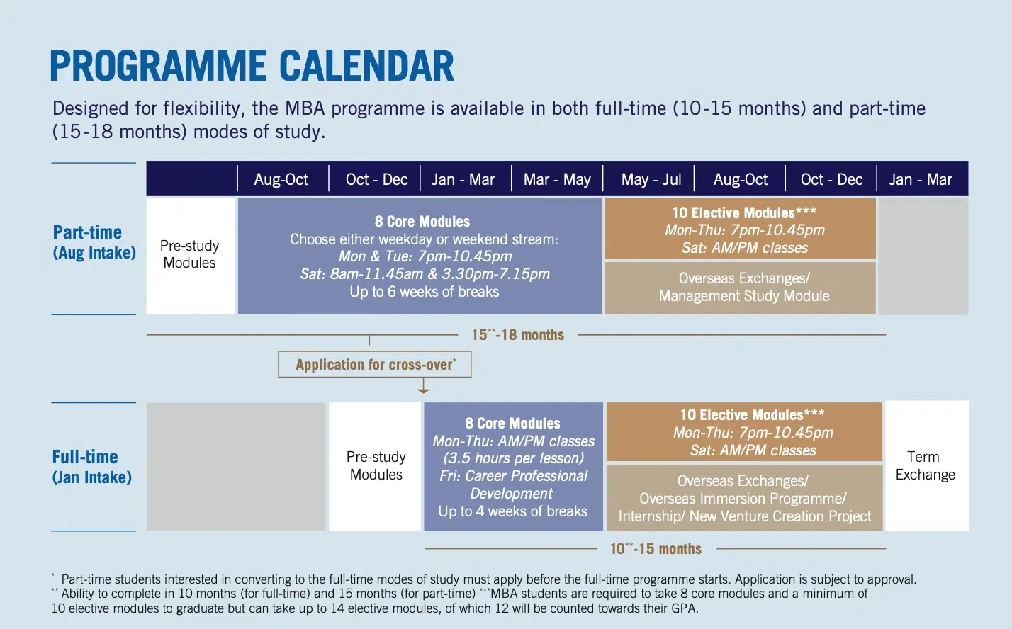 SMU MBA Programme Structure