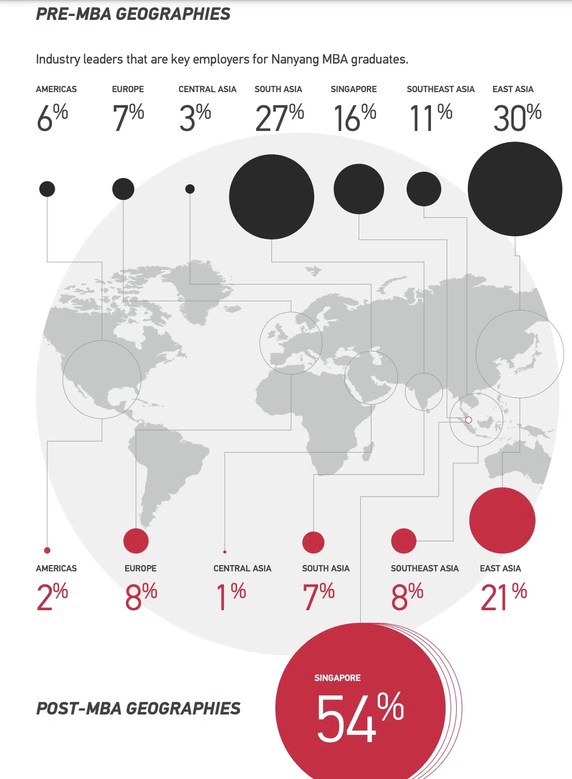 NTU Nanyang MBA Placements by Region